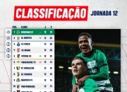 米兰体育官网-葡超豪门本菲卡连续取得胜利，走向领先位置