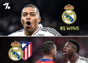 米兰真人-皇家社会逼平马德里竞技，保持西甲联赛不败纪录