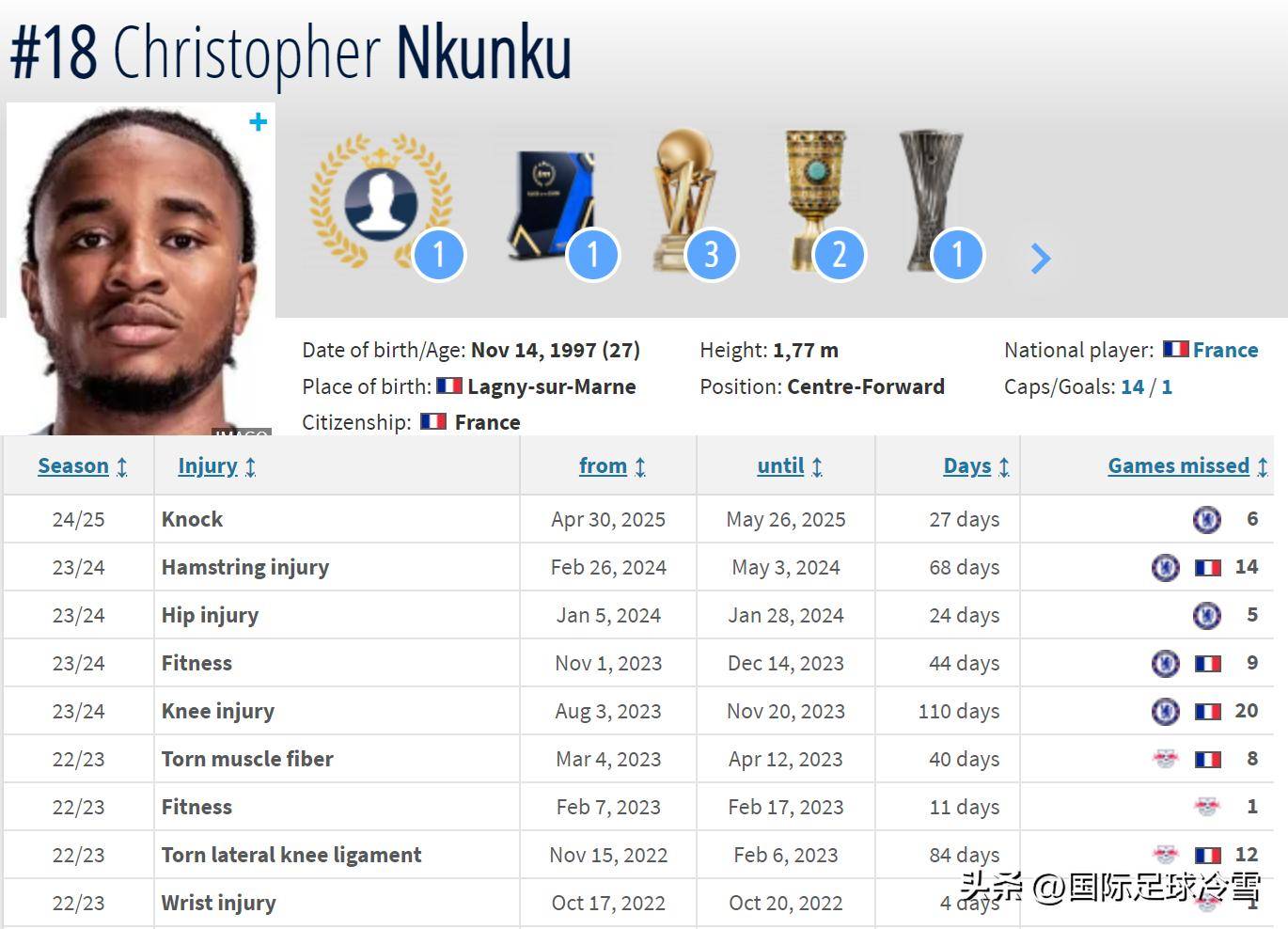 包含国米将对阵切尔西实力对比颇看复杂的词条