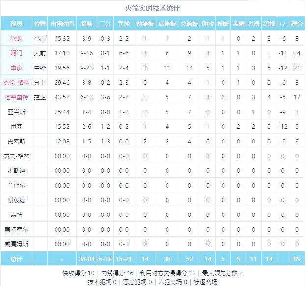 NBA季后赛西部半决赛已有预测结果