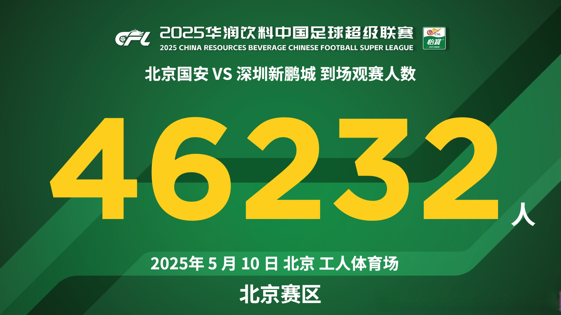 国安主场遭逆转,华夏幸福客场大胜终结三连败 国安主场遭逆转,华夏幸福客场大胜终结三连败