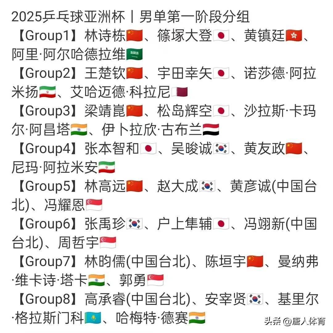 亚洲杯赛首轮战罢，各队实力对比