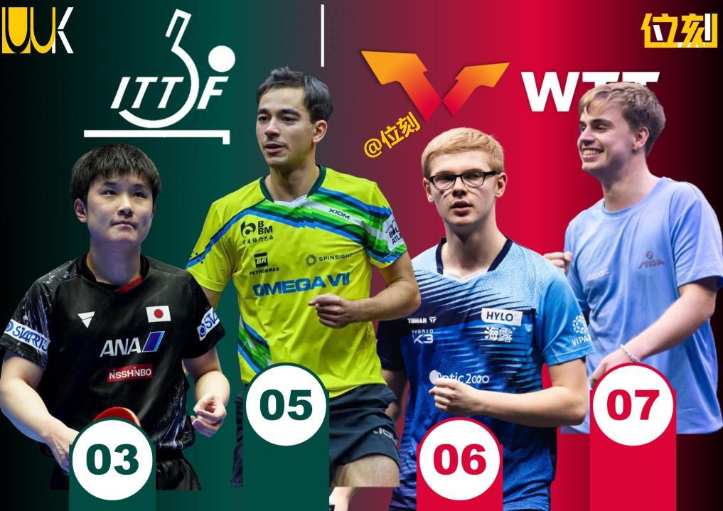 黑马逆袭,率队横扫对手晋级 黑马逆袭,率队横扫对手晋级