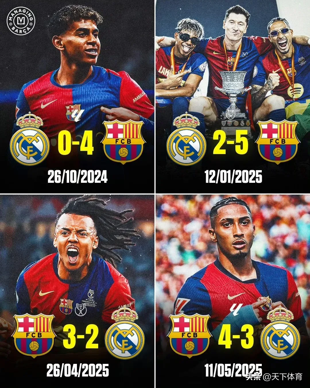 包含皇马惊险逆袭巴塞罗那，实力丝毫不逊于对手的词条