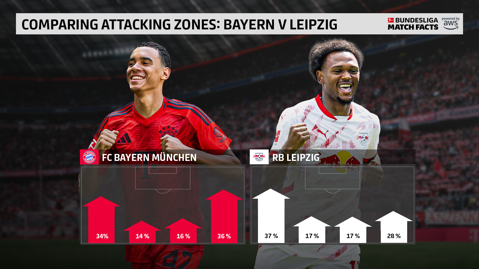 关于RB莱比锡德甲领先,稳坐榜首宝座迈向冠军之路的信息 关于RB莱比锡德甲领先,稳坐榜首宝座迈向冠军之路的信息