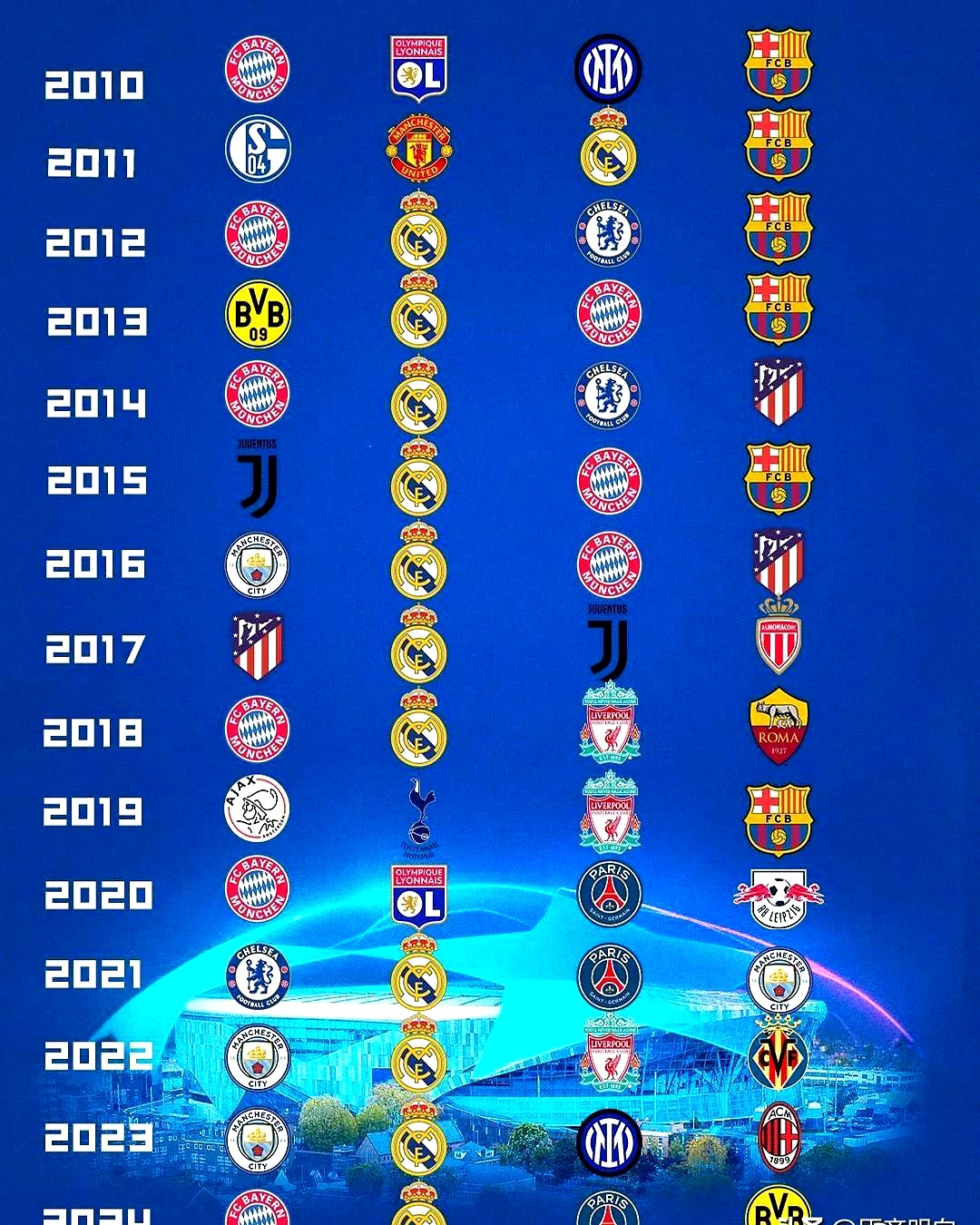 利物浦击败多特蒙德晋级欧冠四分之一决赛的简单介绍