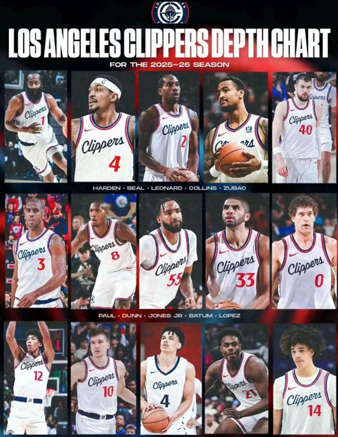 火箭掘金苦战，如愿击败快船